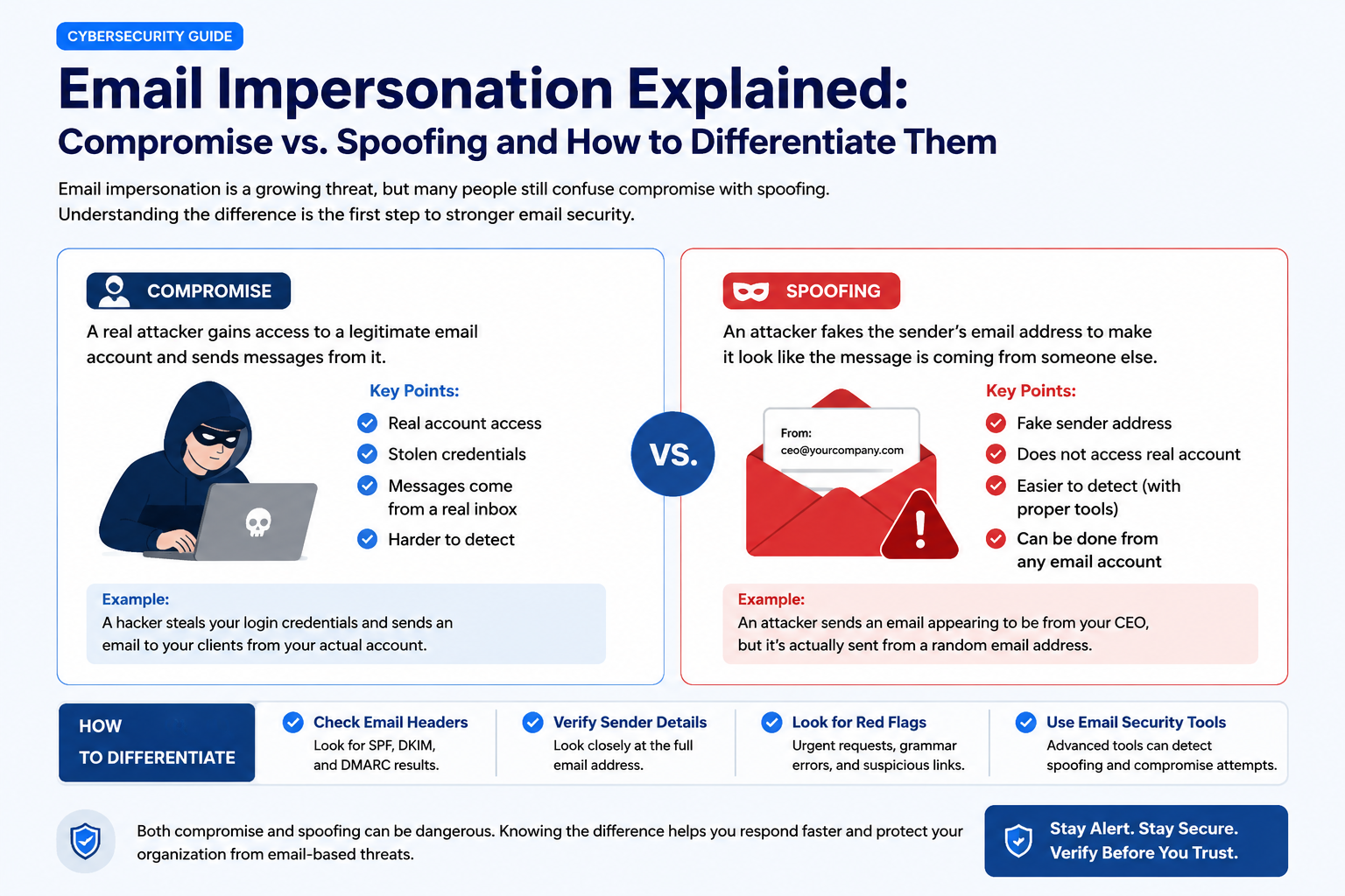 Email Impersonation Email Impersonation